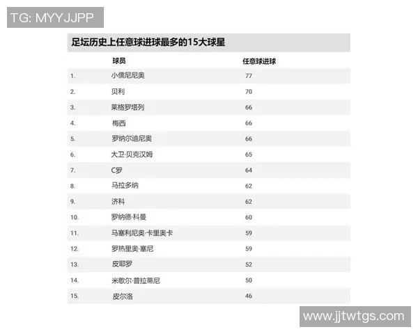 全球足球价值榜单揭秘 哪些球星值得投资与收藏